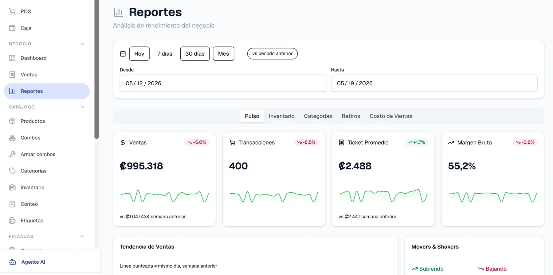 Reportes de SimplePOS con métricas de ventas, transacciones, ticket promedio y margen bruto comparadas contra el período anterior.